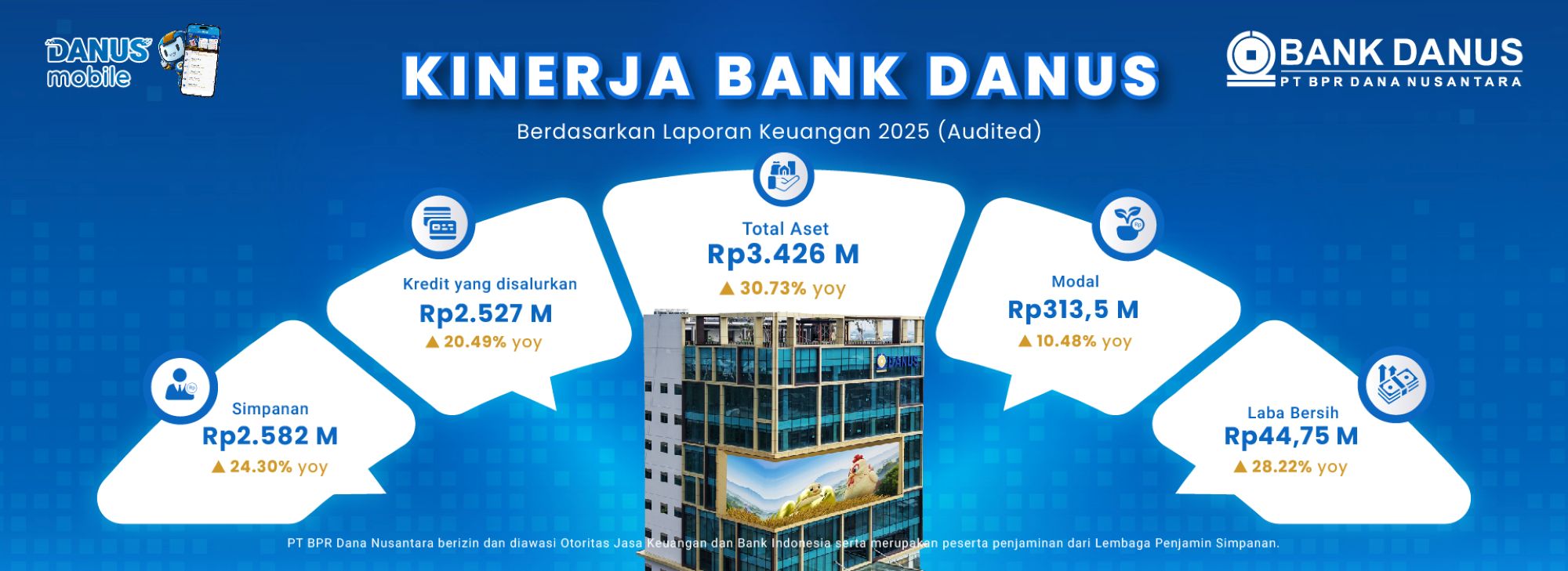 Financial Highlight 2026